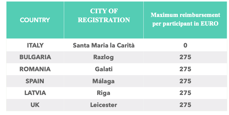 Schermata 2020-06-10 alle 12.51.01