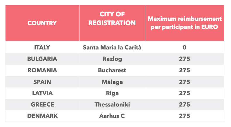 Schermata 2020-06-10 alle 12.54.06