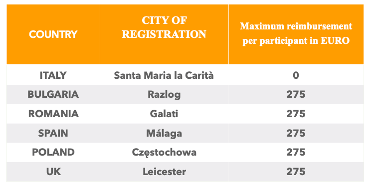 Schermata 2020-06-10 alle 13.10.39